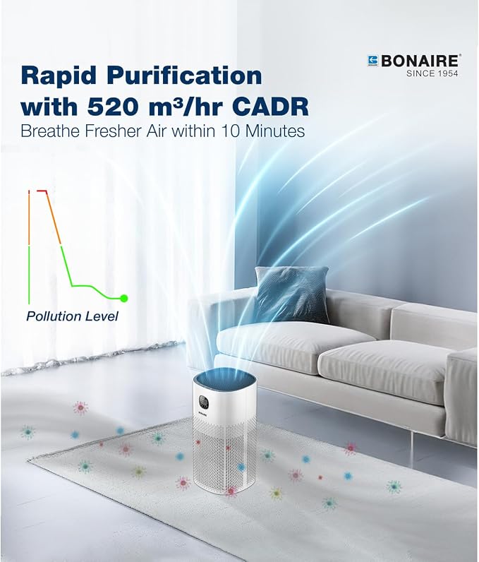Bonaire Air Purifier for Home | for Large Rooms up to 3600 sqft | 3-in-1 HEPA13 Filter | Air Cleaner for Pets, Allergies Smoke & Dust | Air Purifier with Auto Mode | PM2.5, WiFi | 29.5db Quiet | White