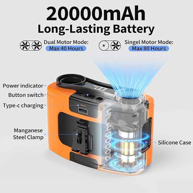 PANERGY 20000mAh Portable Waist Fan, Father Day Gifts for Husband Dad, Rechargeable Belt Clip Fan, 40H Cooling Gadgets for Men, 10 Speeds for Blue Collar, Jobsite Gardening Camping Travel Essentials