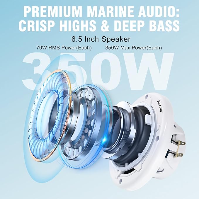 Herdio 6.5" 350W Marine Speakers - IP66 Waterproof Coaxial Audio, with Blue LED Light for Boats, ATVs, UTVs with UV Resistant White Grille (A Pair)