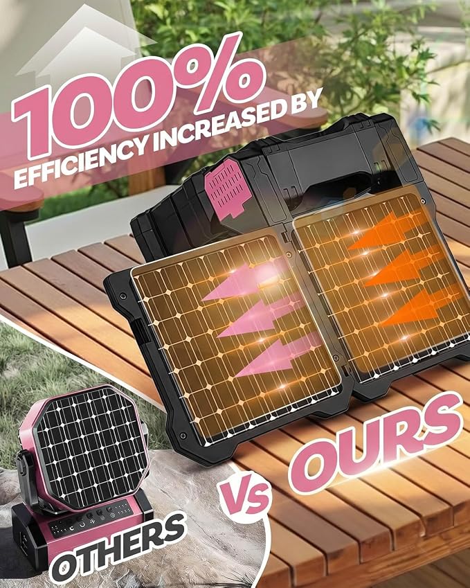 22000mAh Camping Solar Fan, Dual-Panel Rechargeable Solar Powered Fan with LED Light, 5 Adjustable Speeds Battery Powered Portable Fans, USB-C Fans for Travel Tent Home Camping Accessories