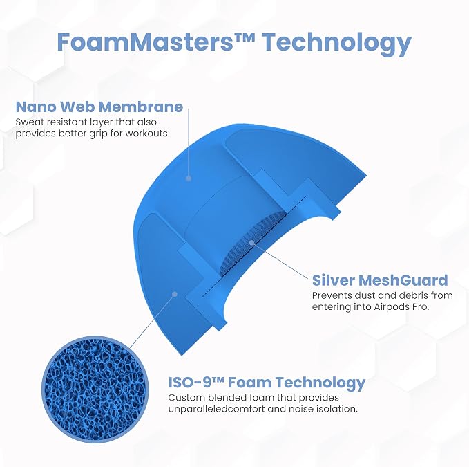 Foam Masters Ultra-Premium Memory Foam Ear Tips for AirPods Pro 1st & 2nd Gen | 3 Pairs | New Ver. | Secure Fit | Super Comfort | Better Noise Cancel | Replacement Buds (Small, Supercar Blue)