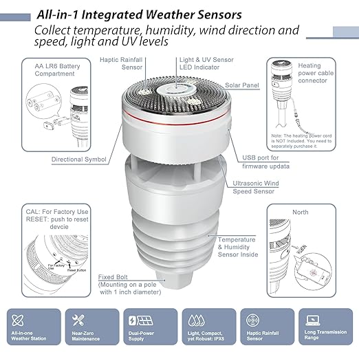 ECOWITT Weather Station Kit, Includes GW1100 Wi-Fi Gateway and WS90 Outdoor Sensor Array, 915 MHz