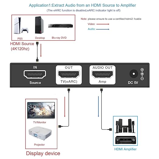 8K@60 HDMI2.1/eARC Audio Extractor/Adapter, Out Audio to Amplifiers, Support 4K120Hz, HDR10+, Dolby Vision, Dolby Atmos, DTS:X, Audio Pass Through