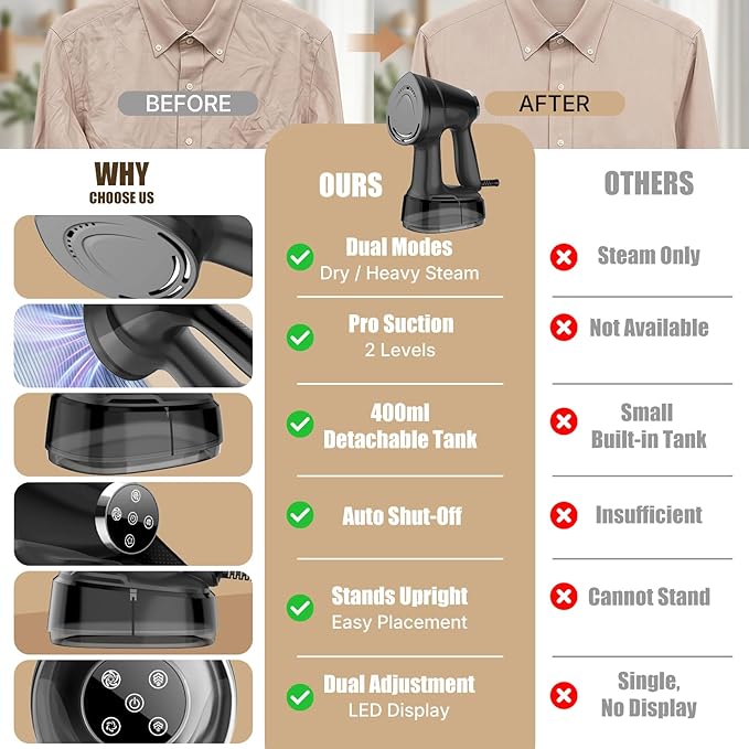 Vacuum Steamer for Clothes Handheld: 2500–3600Pa Adjustable Suction, No Leak & Stable Steam, Steaming & Ironing Portable Travel Garment Steamer, 400ml Tank, 4 Modes, 15s Heat-Up, 110-120V