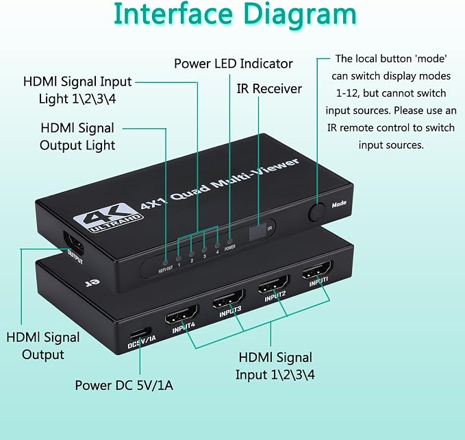 HDMI Multiviewer Switch 4x1, HDMI Quad Multi-Viewer 4 in 1 Out switcher with IR Remote, Support 4K@30Hz 1080P@60Hz and 12 Display Modes for Security Camera, Gaming Consoles