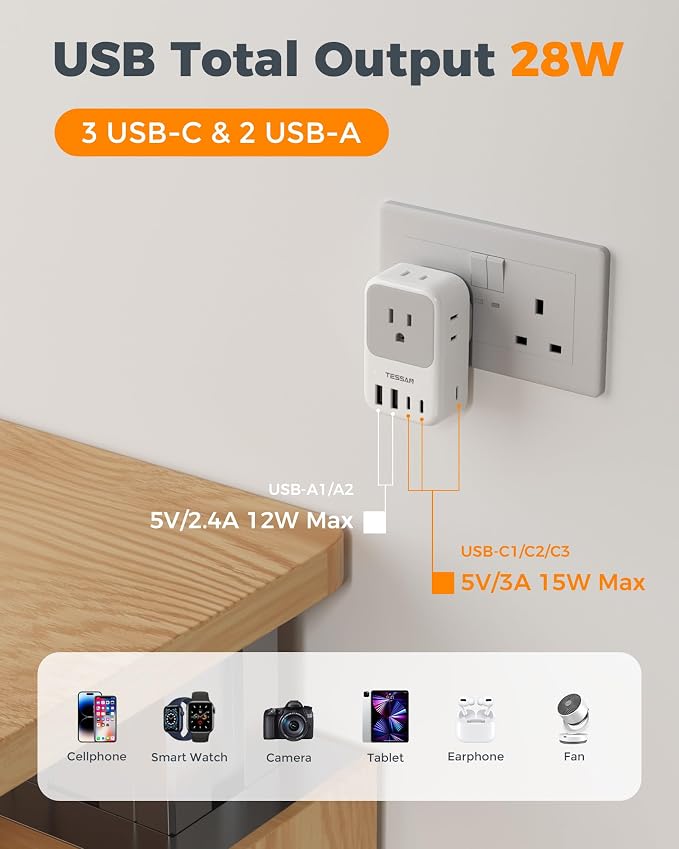 Type G Adapter for Travel 28W, TESSAN US to UK Plug Adapter with 4 Outlets 5 USB Ports (3 USB-C), Power Outlet Adaptor for USA to Ireland England London British Scotland Hong Kong Kenya, 2 Packs