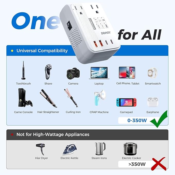 Upgraded 2000W Voltage Converter US to Europe for Hair Dryer - 220V to 110V Converter for European Travel, Power Converter Adapter Combo with 2 PD/QC & UK/AU/US/IT/European Travel Plug Adapters
