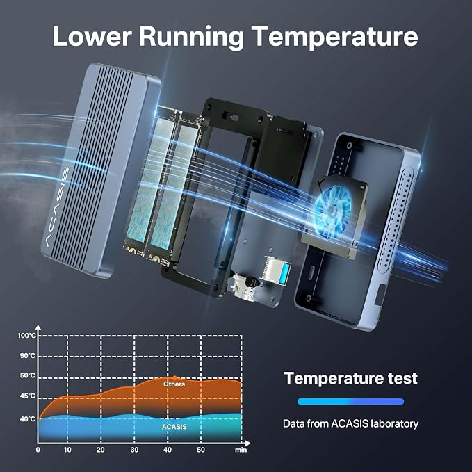 ACASIS 40Gbps M.2 NVMe SSD Enclosure, Cooling Fan, Compatible with Thunderbolt 4/3/USB4, Tool-Free, Aluminum Dock Dual Monitor, Support Software RAID, 2 USBC 40Gbps for M1/M2/Windows