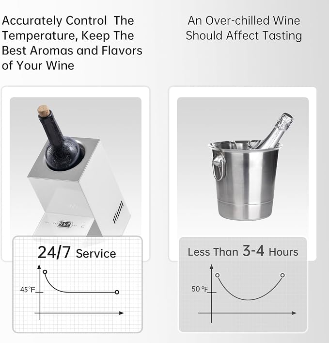 Cobalance Wine Chiller,Electric Wine Cooler Bucket for 750ml Vino or Some Champagne,Single Bottle Chiller for Poolside Party,Gift Set for Vino Lover
