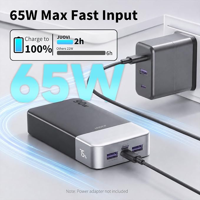 JUOVI Laptop Power Bank 90W 20000mAh USB C Portable Charger，PD QC Fast Charging 4-Port(2C+2A) External Battery Pack for MacBook Laptop iPad iPhone Samsung Steam Deck, Perfect for Travel & Business