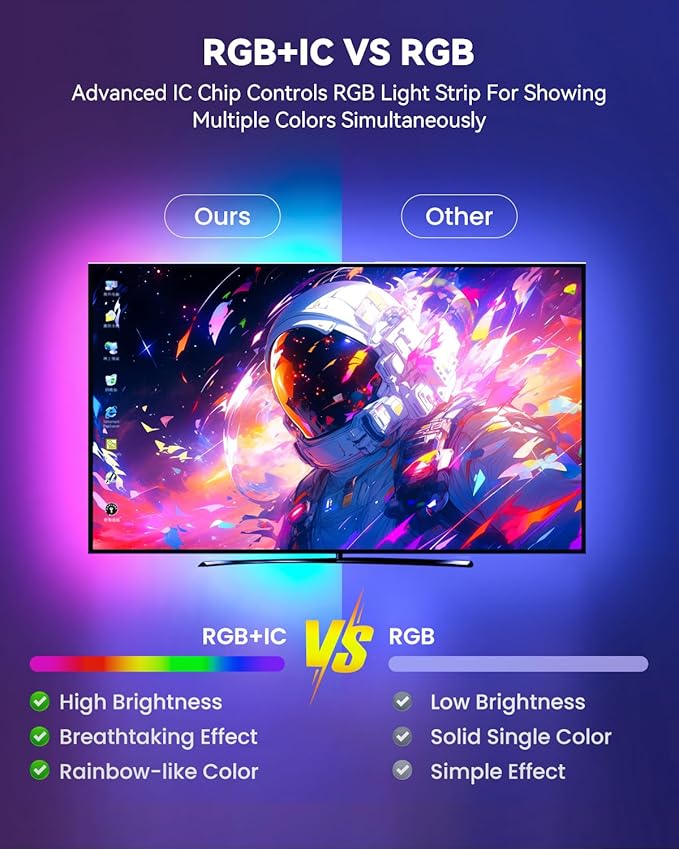 Pak LED Lights for Bedroom 6.6ft, Smart RGB+IC LED Strip Lights with App, Music Sync Color Changing Flexible LED Lights with 64 Scene Modes for Party, Home, Christmas, Halloween Decor