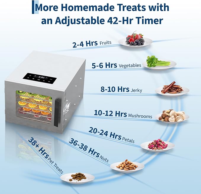 Food Dehydrator, 6 Stainless Steel Trays, 85–170°F Temperature Control | 420W Jerky Dehydrator, 4 ft² Drying Space, 24-Hour Timer, for Meat, Fruit, Veggies, Dog Treats & Snacks, Bright-Silver