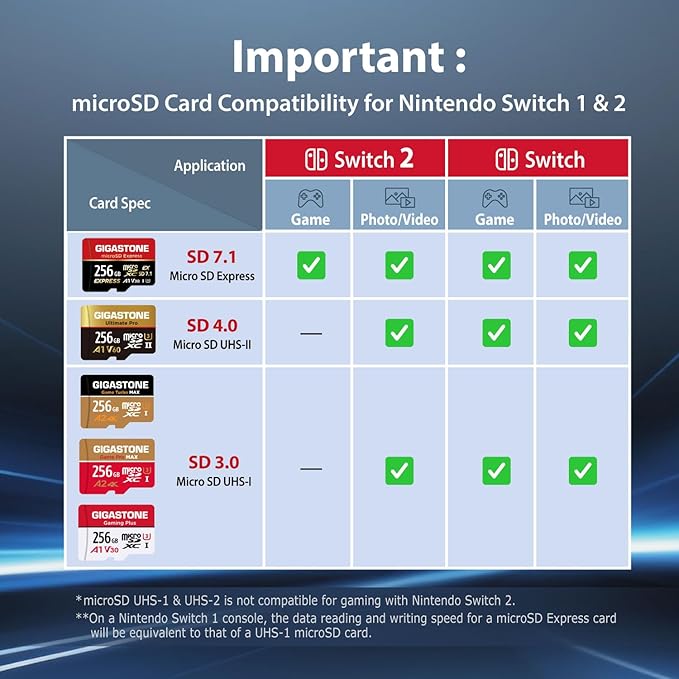 【Designed for Switch 2】 GIGASTONE 256GB microSD Express, MicroSDXC Express Memory Card SD 7.1 Speed up to R/W 880/650MB/s Compatible with Switch 2, Professional Camera, A1 V30 U3, with SD Adapter
