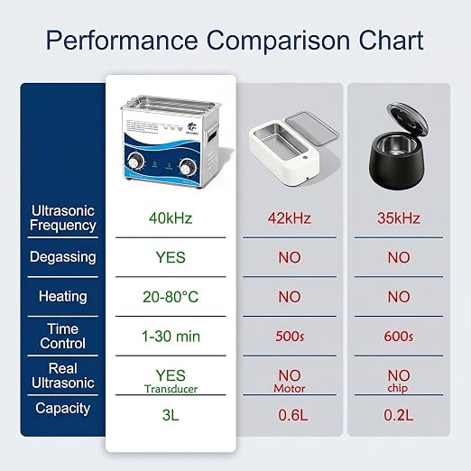 Granbo Ultrasonic Cleaner 3.2L 120W Ultrasonic Jewelry Cleaner 40kHz with Heater Timer and Degassing, 110V Sonic Cleaner with Knobs, Lab Ultrasonic Cleaner for Jewelry Eyeglass Dental Parts Cleaning