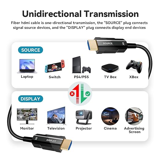 8K HDMI 2.1 Cable 100ft, Long Fiber Optic HDMI Cable, Ultra High Speed Thin HDMI Cord, 48Gbps, 8K@60Hz 4K@120Hz, Dynamic HDR, Dolby, HDCP 2.2&2.3, 3D, for HDTV Monitor Game Laptop Home Theatre