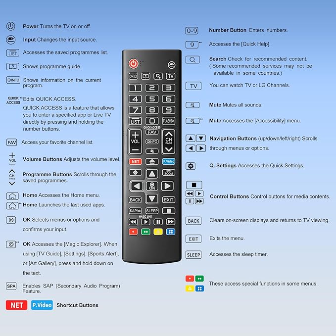 Backlit Remote for LG Smart TV, Universal Replacement for All LG TV Remote Control for Easy Nighttime Use.1-Year Warranty.