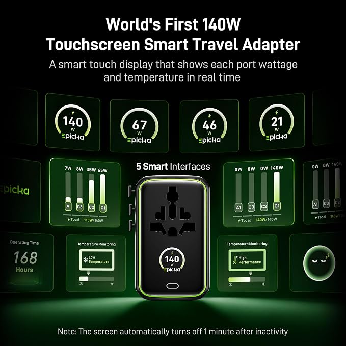 Epicka Pulse Duo 140W GoStand Universal Travel Adapter with Desktop Stand & Smart Display, International Power Adapter with 3.28ft Cable, 2 AC Outlets PD 3.1 PPS Compatible with MacBook, iPhone