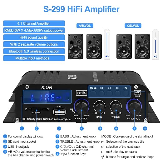 Audio Power Amplifier for Home Speakers -S-299 Bluetooth 5.0 Power Amp 4.1 Channel RMS 40Wx4 Subwoofer AMP DC 12V/5A Mini Integrated Digital Amplifier with USB/SD & AUX Jack
