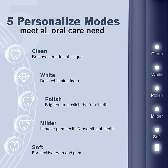 7AM2M Sonic Electric Toothbrush for Adults and Kids, with 8 Brush Heads and Travel Case,5 Modes with 2 Minutes Built in Smart Timer, One Charge Use for 90 Days, Rechargeable Toothbrushes(Navy Blue)