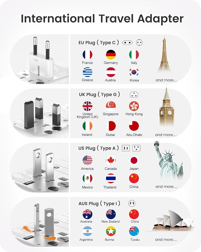 LENCENT 140W Universal Travel Adapter, International Plug Adaptor, GaN Fast Charger with 3 PD3.1 Type C+1 QC USB A, All in One Travel Essentials, Worldwide Plug Adapter for USA/UK/EU/AU, White