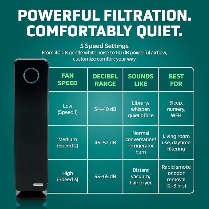 GermGuardian Air Purifier for Home with HEPA Pure Filter, for Wildfire Smoke, Pet Dander, Pollen, Odors, Large Rooms Up To 870 Sq. Ft., Removes 99.97% Pollutants, UV-C Light, 28", AC5350B, Black