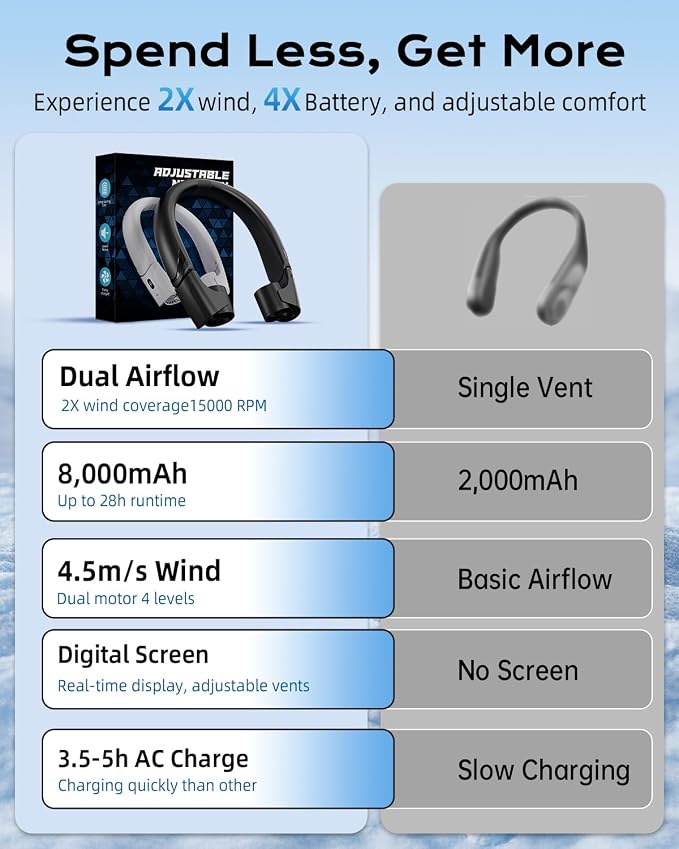 ChillGo 5th Gen Neck Fan with Dual Motor 200% Strong Airflow - 8000mAh Portable Fan, Personal Fan with Adjustable Airvents,Quick Charging,4 Speeds, Cooling Fan for Travel, Summer Gift for Father Women