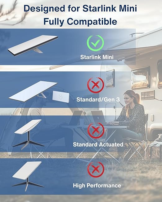 Car Charger Cable for Starlink Mini 10FT/3M with Display - 60W DC + 33W Dual USB-C/USB-A Power Adapter for Trucks, RVs & Boats, 12-24V Aluminum 18AWG Cord with Real-Time Voltage Monitoring