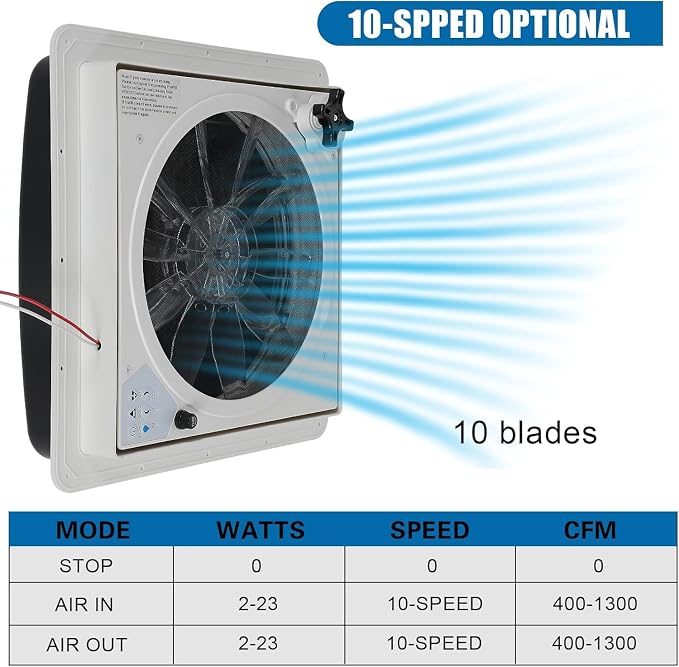 Upgraded Remote Control RV Roof Vent Fan, 12V DC 14" Quiet RV Roof Fan with Rain Sensor, 10-Speed, Reversible