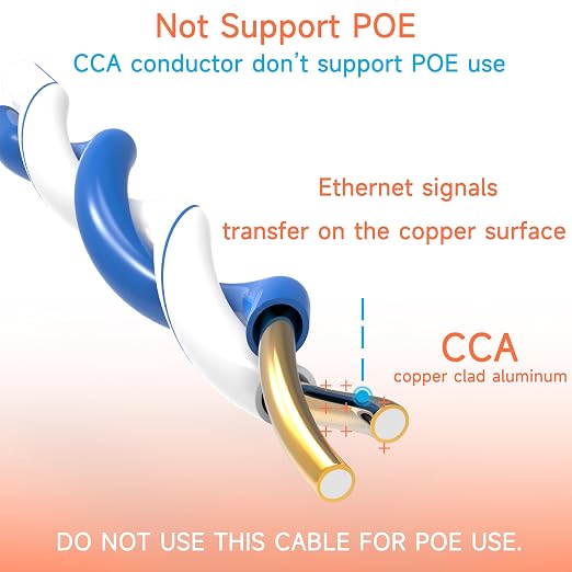 Cat6 Ethernet Cable 1000FT Channel Test Pass, Cat6 1000ft Ethernet Cable 23AWG Solid CCA, Cat6 Cable 550MHZ 10G with Easy Pull Box White