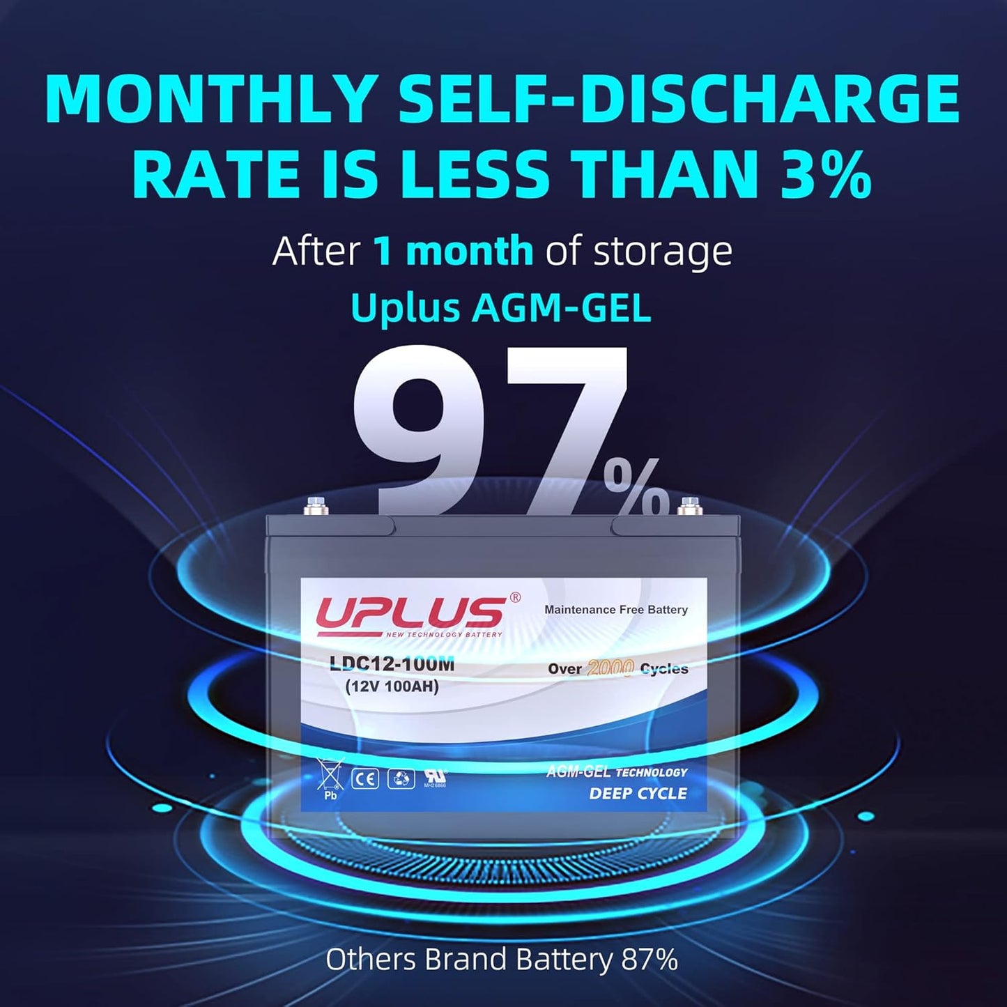 UPLUS 12V 100Ah Deep Cycle Battery, LDC12-100M Maintenance Free BCI Group 27 Size Rechargeable AGM Gel Batteries for Solar, RV, Golf Cart, Mobility, Camping, Backup, Trolling Motor