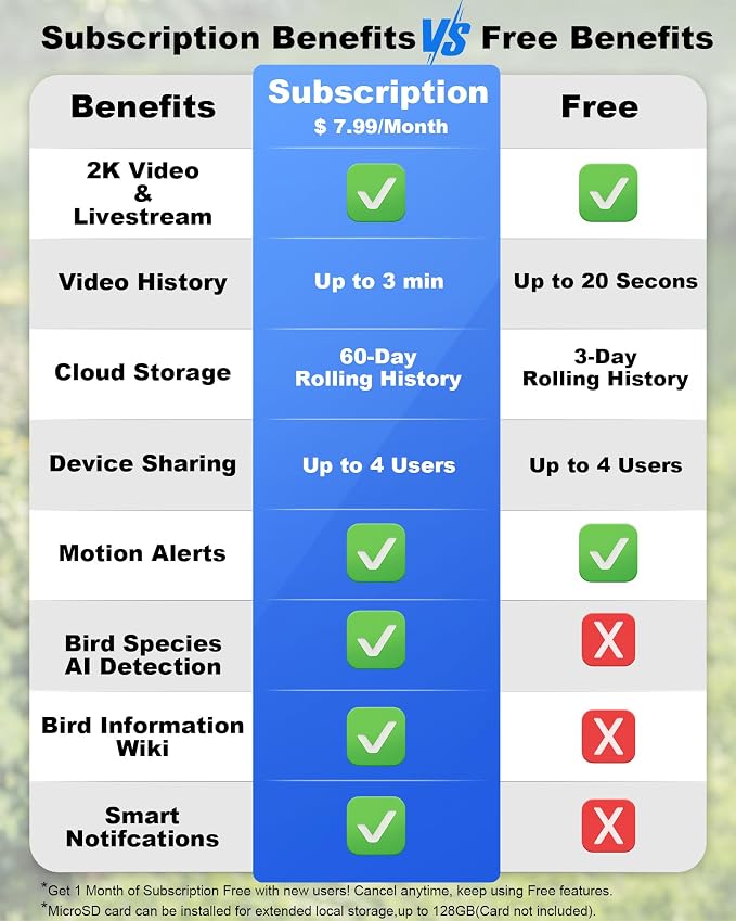 Bird Feeder with Camera Solar Powered : Smart Camera Bird Feeder 2K Live Feed Cam for Outdoor Backyard - Ai Identify Auto Capture Videos Pictures, Gifts for Birdlover Mom Dad, 2.6GHz WiFi