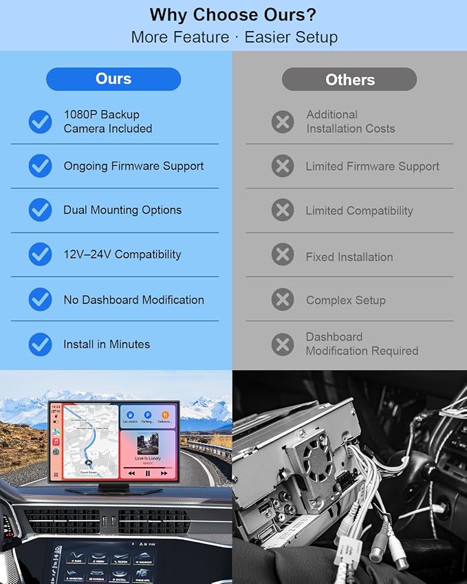 CarPlay Screen for Car, 9" Wireless Apple CarPlay & Android Auto with 1080P Backup Camera, Night Vision, GPS Navigation, Mirror Link, Voice Control, Bluetooth/FM/AUX Audio, Plug & Play Dashboard Mount