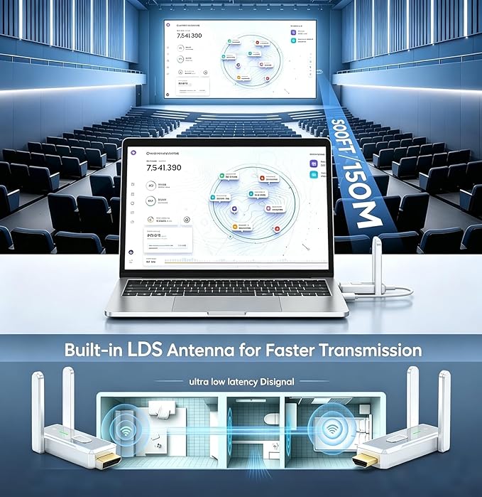 Wireless HDMI Transmitter and Receiver, Wireless HDMI Extender, Plug & Play | 4K Decode 1080P Output| Stream from PC/Laptop/Projector to Monitor/TV| 500FT Long Range| for Business/Conference/Home Theater