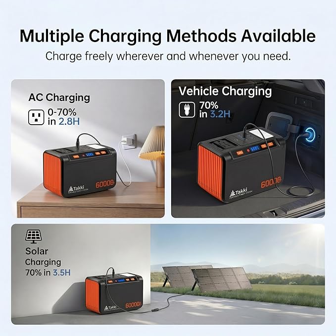 Takki Solar Generator 250W Portable Power Station with 40W Solar Panels 222Wh Pure Sine Wave Camping Lithium Battery Power Pack with AC 110V Outlet for Camping CPAP Home Use Emergency Outdoor