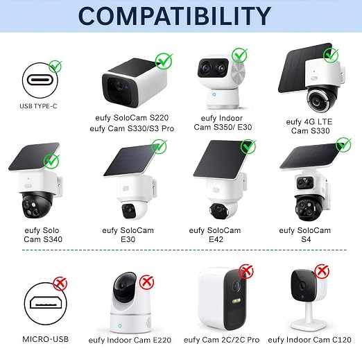 30FT Power Adapter Designed for eufy Security SoloCam S220/S340/S4/E30/E42, eufyCam S330/S3 Pro and eufy Security Indoor Cam S350/E30, Charger and Extension Cable Provide Continuous Charging - White