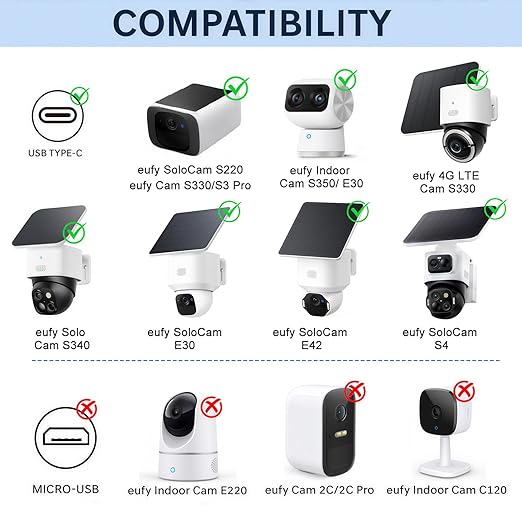 30FT Power Adapter Designed for eufy Security SoloCam S220/S340/S4/E30/E42, eufyCam S330/S3 Pro and eufy Security Indoor Cam S350/E30, Charger and Extension Cable Provide Continuous Charging (2)