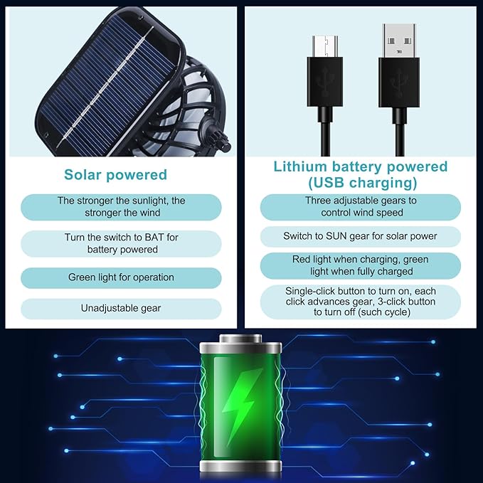 Chuarry Wide Brim Sun Hat with 2 Solar Fans and Neck Flap Outdoor Solar Powered USB Charging Bucket Fishing Hat for Men Women