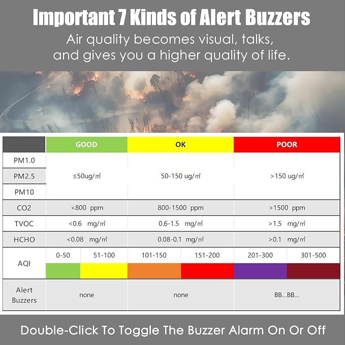 Professional 16-in-1 Portable Indoor Air Quality Monitor with AQI Reminder, Real-Time Air Detector for Home, Bedroom, Office, Car & Daily Use