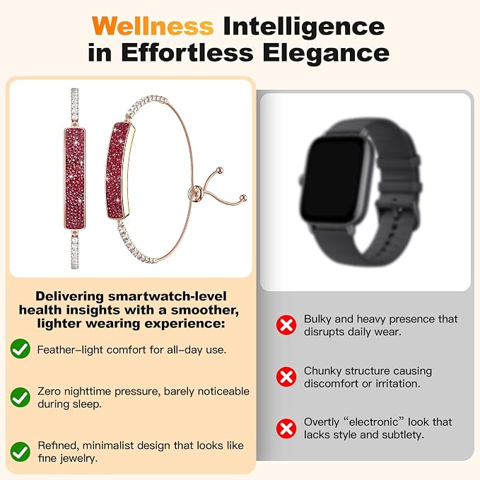 Smart Bracelet for Women – Fitness Tracker with Heart Rate, Sleep & Step Tracking, 1ATM Water Resistant, Multi-Sport Modes, Fitness Tracking Wearable with Free App, 2 Bands(Red)