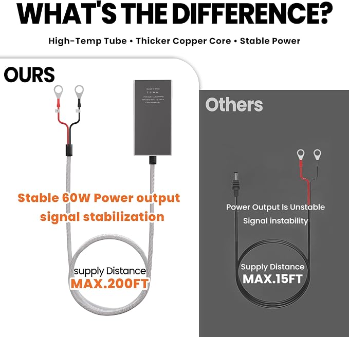 Car Battery Converter Adapter for Starlink Mini, 12-36V Input 36V/1.67A Output, Boost Step Up Converter with High-Temp Wire, DC Power Supply for RV, Boat, Support 200FT Extended Range