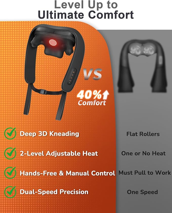 JZBRAIN Cordless Shiatsu Neck and Shoulder Massager with Heat & Kneading | 2000mAh Rechargeable Battery Hands-free 3 Modes 2 Intensity 2 Heat Levels Muscle Soreness Stiff Neck Fatigue Relief
