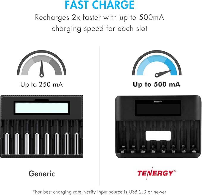 Tenergy TN480U 8-Bay LCD Display Fast Charger for NiMH/NiCD AA AAA Rechargeable Batteries with 4pcs 2500mah AA and 4pcs 1000mah AAA Rechargeable Batteries