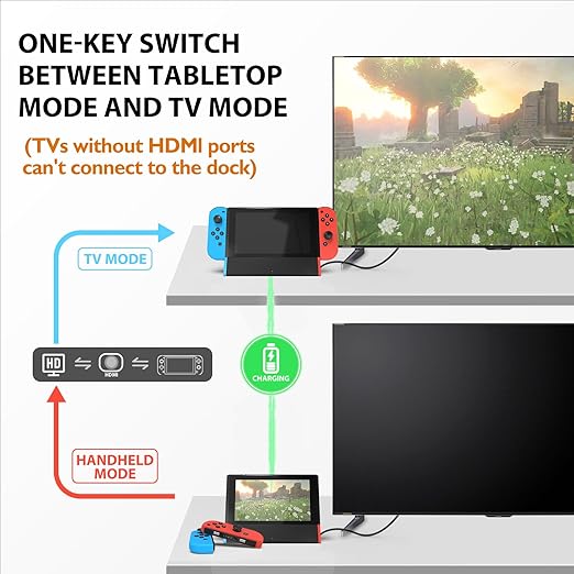 SIWIQU TV Dock Station for Nintendo Switch/Switch OLED, Portable TV Docking Station Replacement with 4K HDMI Adapter/Type C Port/USB Port for Official Nintendo Switch (for Switch/OLED)