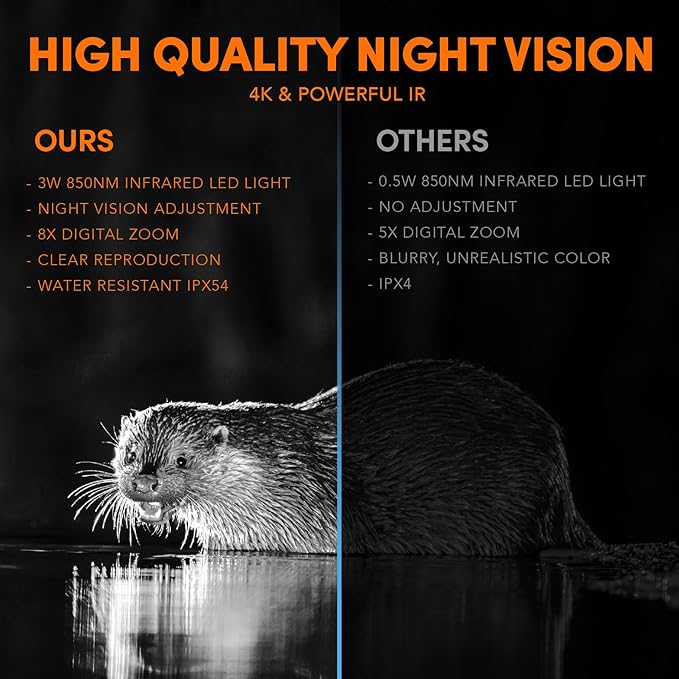 GTHUNDER Night Vision Goggles Binoculars with Remote Monitor on App | Crystal Clear 4K UHD Video & 52MP Full Color Photos on 4" HD Screen |10X Zoom Ideal for Camping Hunting & Wildlife Observation