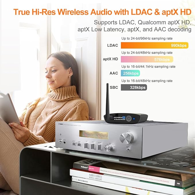 1Mii DS200Pro Bluetooth 5.3 Receiver for Home Stereo, HiFi Wireless Audio Adapter with LDAC, Built-in DAC, Long Range, Optical & RCA Outputs