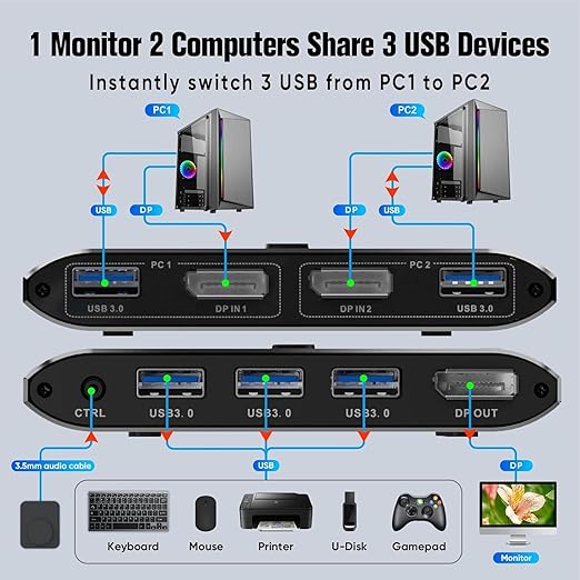 KVM Switch 1 Monitor 2 Computer DisplayPort,DP 1.4 & 3 USB 3.0 Ports (3 USB-A), Supports 8K@60Hz, Control 2 PCs Sharing 1 Monitor & USB Devices, Wired Remote and Button Switch, Adaptive EDID