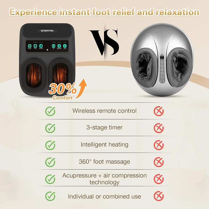 veicomtech Shiatsu Foot Massager with Heat, Electric Foot Massager Machine for Plantar Fasciitis Neuropathy with Remote Control, Adjustable Vibration and Compression (Black)