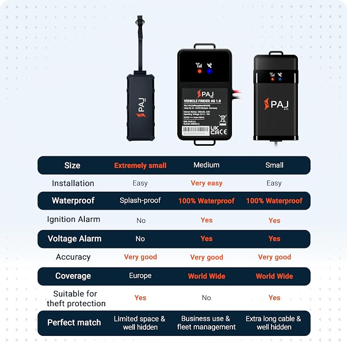 PAJ GPS Vehicle Finder 4G, 1.0 - Cellular Connected, Real Time Tracking GPS Tracker for Cars, Motorcycles, Trucks & More - Versatile & Secure Fleet Management