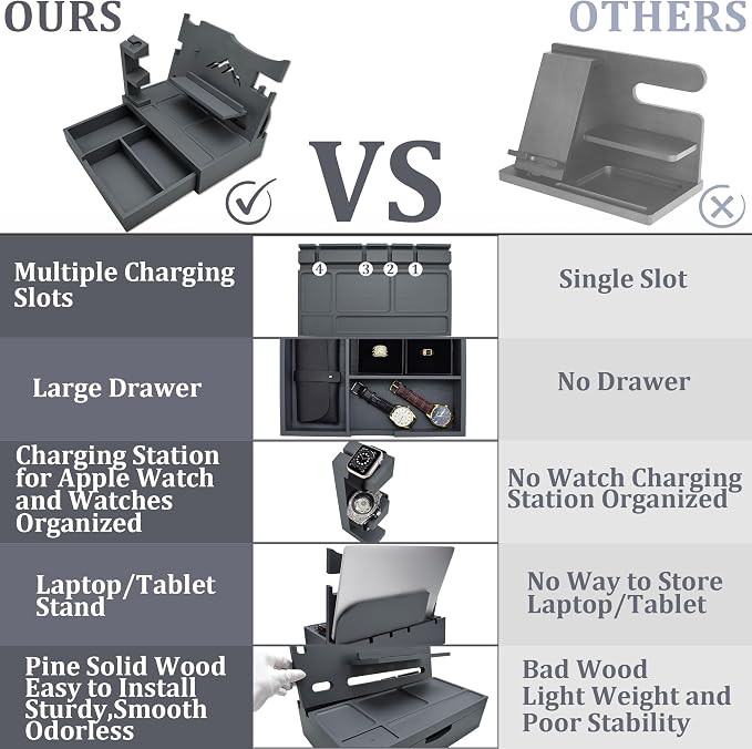 Nightstand Organizer for Men with Large Drawer, Wood Phone Docking Station for Phone, Apple Watch, Wallet & Keys, Ideal Birthday Gift for Father Husband, Bedside Desk Organizer (Grey)