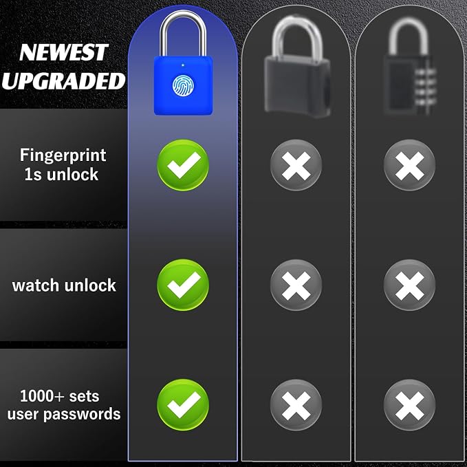 Fingerprint Padlock eLinkSmart Gym Locker Lock for Boys with Phone App iOS Watch Metal Keyless Combination Locks for School Sports Locker Toolbox Hasp Storage Sapphire Blue